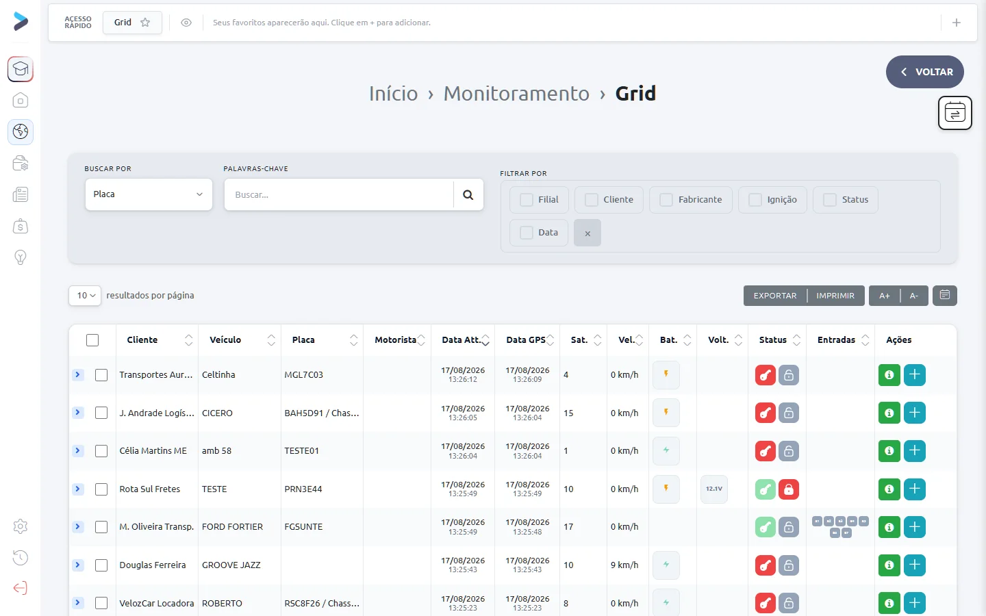 Monitoramento em grid