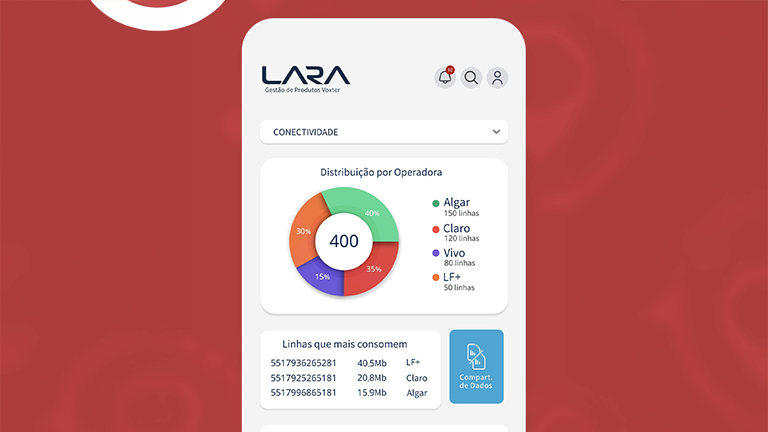 Lara App
